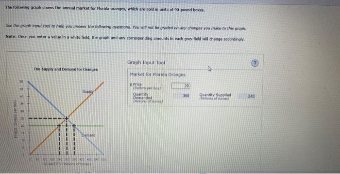 [Solved]: drop down options are upward/downward The followin