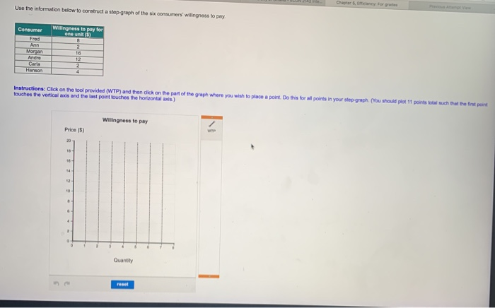 Step Graph Question Solved Use the information below to construct a step-graph | Chegg.com