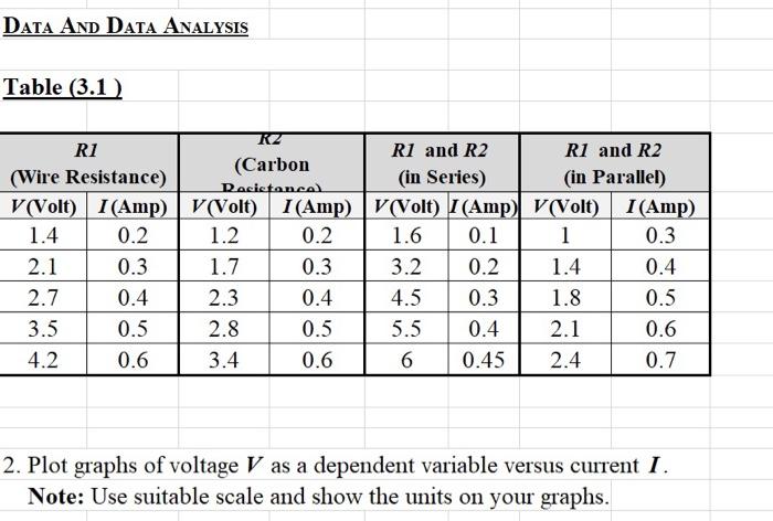 Solved DATA AND DATA ANALYSIS Table (3.1) RZ R1 R1 and R2 R1 | Chegg.com