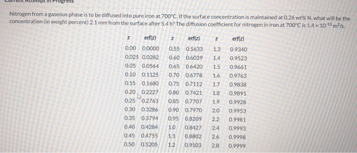 Solved The Diffusion Coefficients For Species Ain Metal B Chegg Com