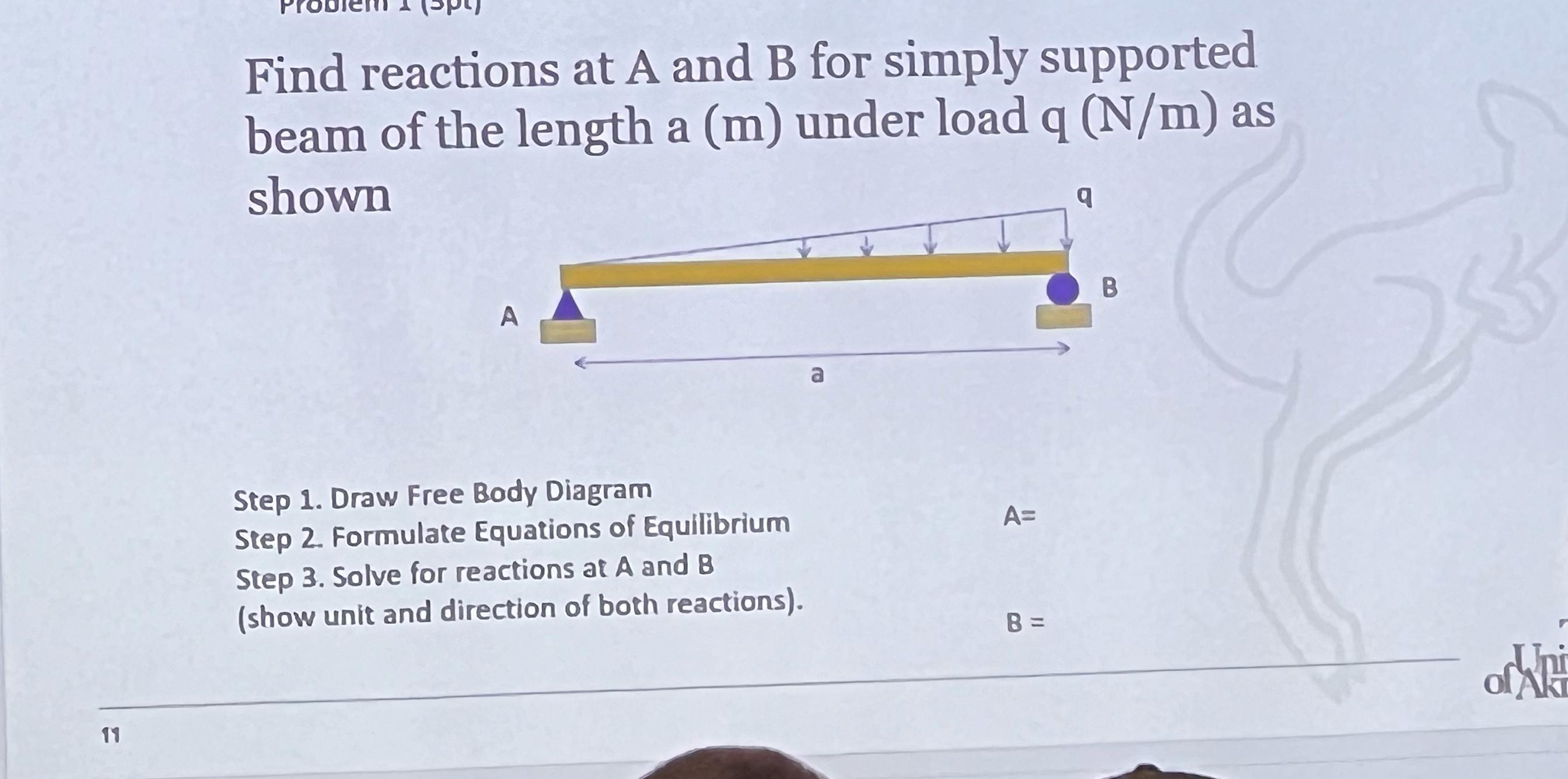 Solved Find Reactions At A And B For Simply Supported Beam | Chegg.com