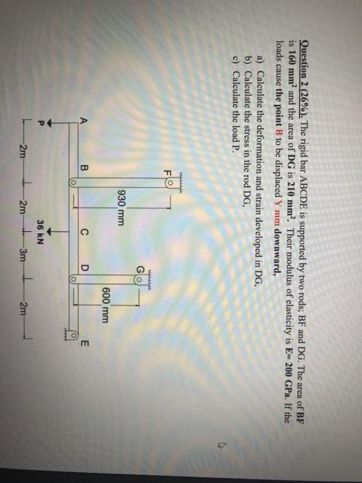 Solved Question 2 (26%). The rigid bar ABCDE is supported by | Chegg.com