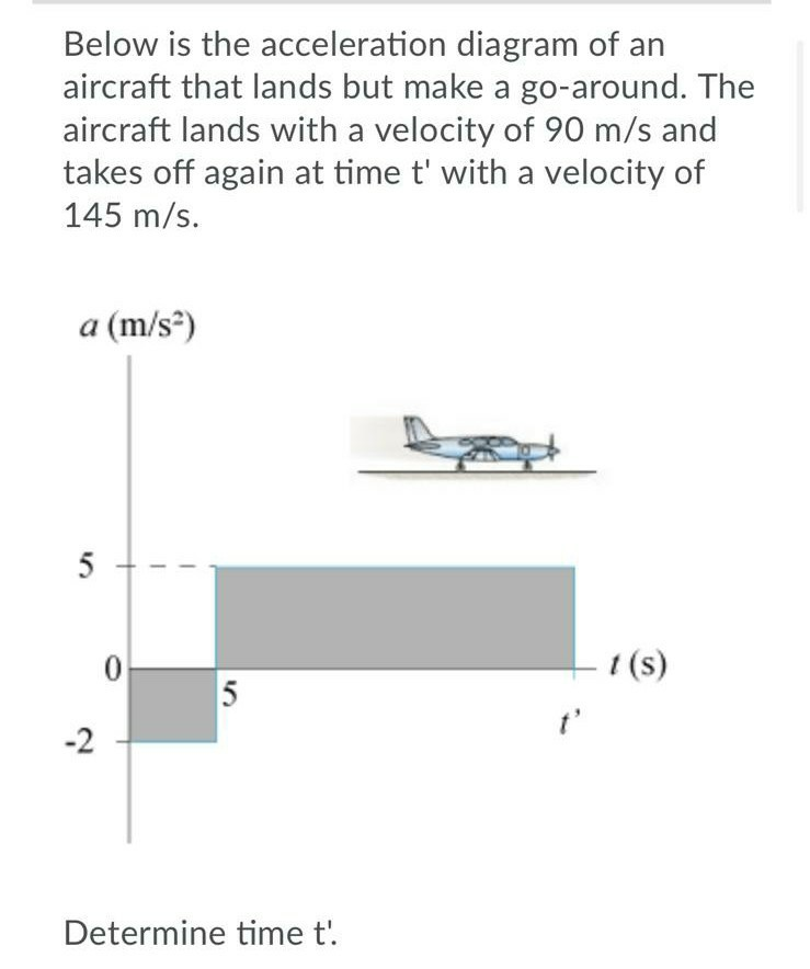 Solved Below Is The Acceleration Diagram Of An Aircraft That | Chegg.com