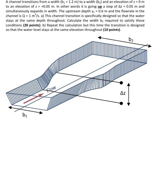 Solved A channel transitions from a width (b. = 1.2 m) to a | Chegg.com