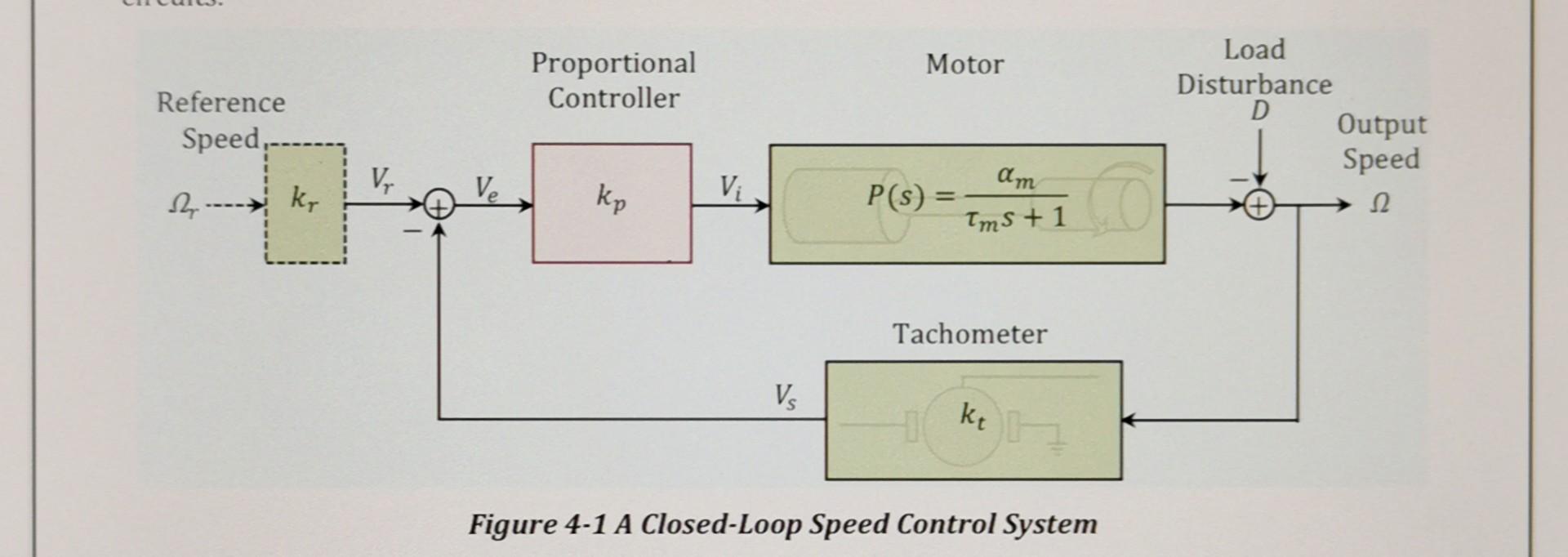 4.5. Pre-Lab Assignment Consider the speed control | Chegg.com