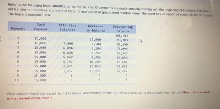 Refer to the following lease amortization schedule. The 10 payments are made annually starting with the beginning of the leas