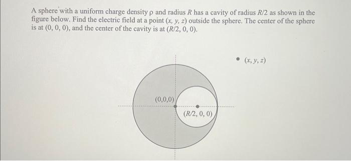 Solved A sphere with a uniform charge density ρ and radius R | Chegg.com