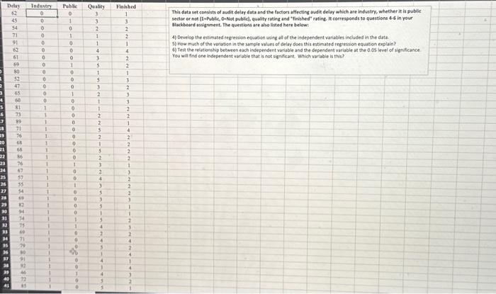 Thil data set coevists of audit delay data and the | Chegg.com