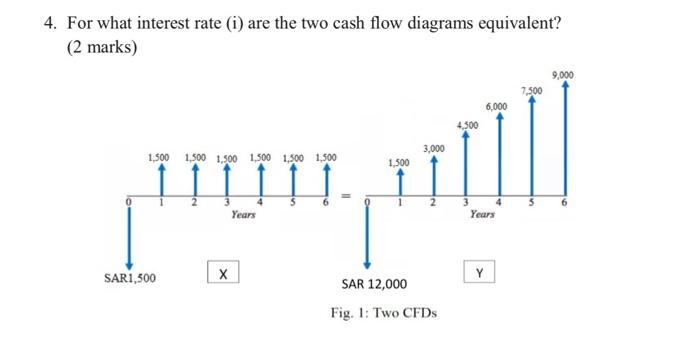 Solved 4. For what interest rate (i) are the two cash flow | Chegg.com