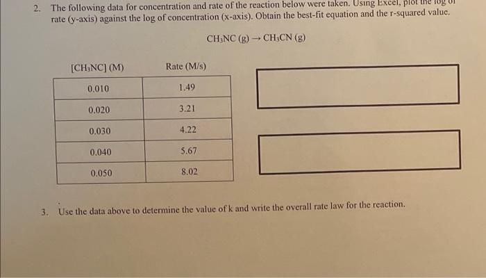 Solved 2. The following data for concentration and rate of | Chegg.com