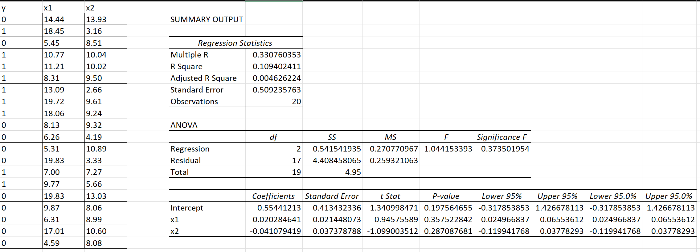 Solved The accompanying data file contains 20 ﻿observations | Chegg.com