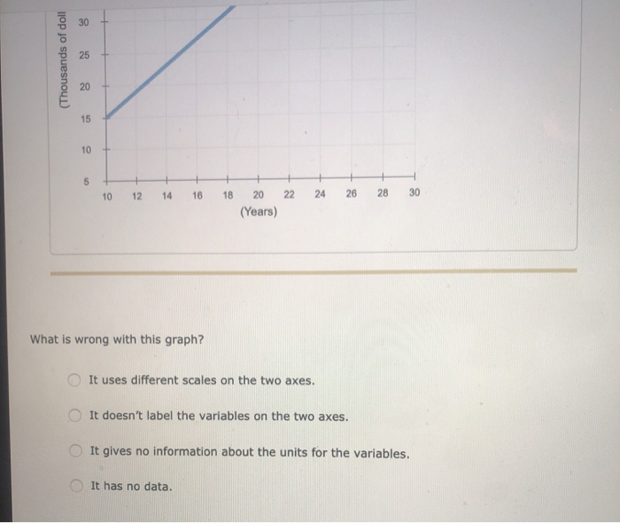 ban ↺ on X: i couldn't find a twst relationship chart that was