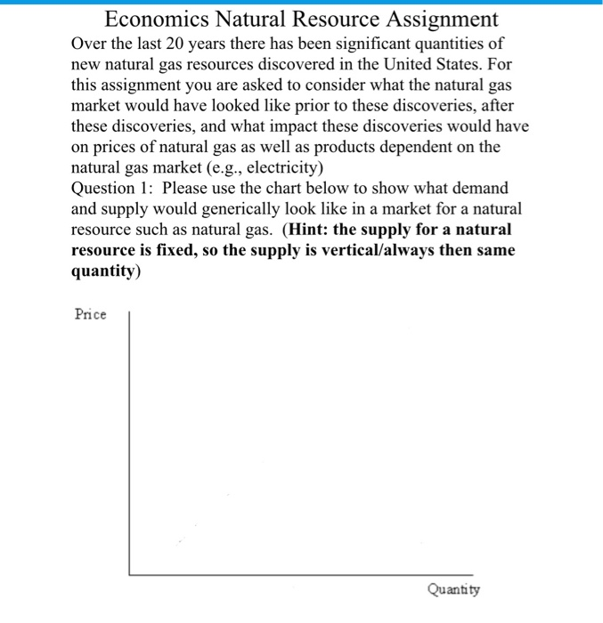 economics natural resource assignment