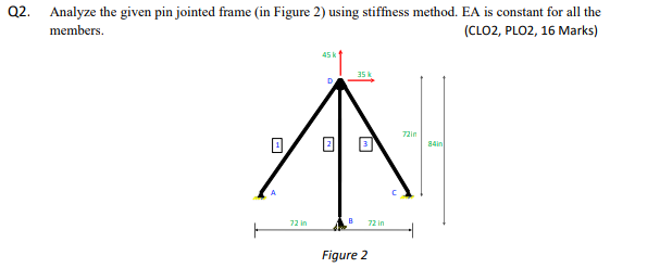 Solved Q2. Analyze the given pin jointed frame (in Figure 2) | Chegg.com