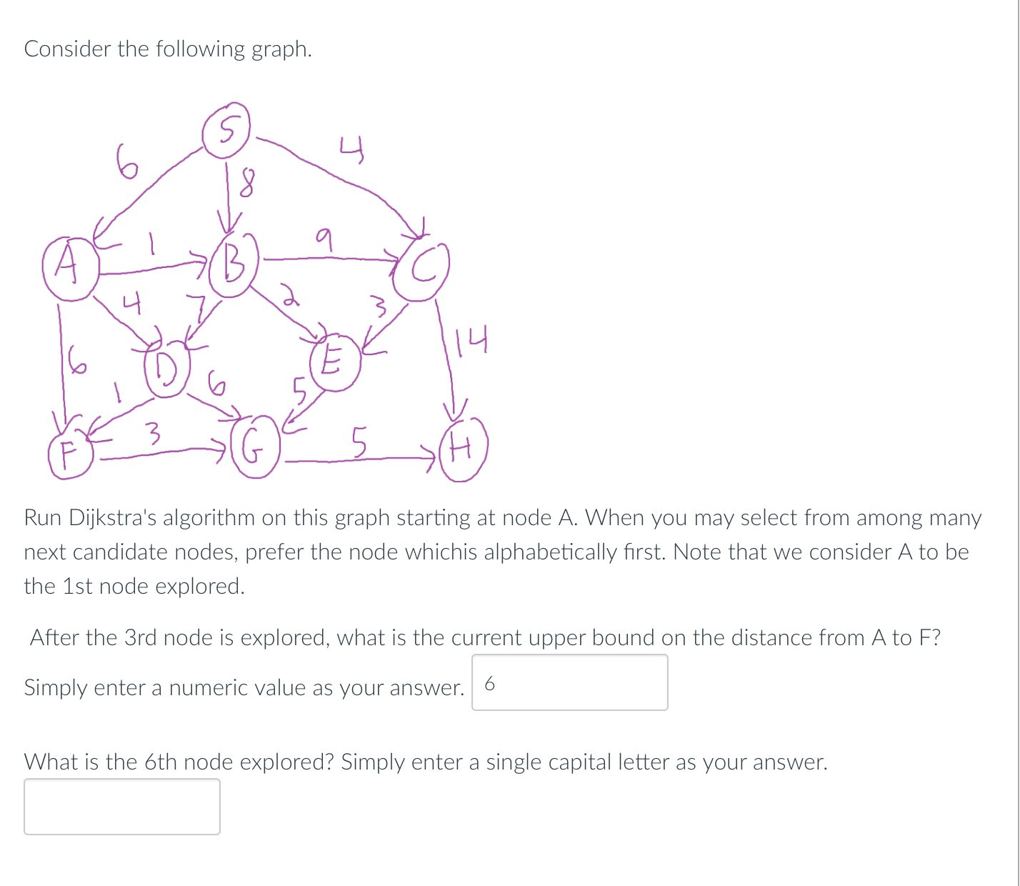 Solved Consider the following graph.Run Dijkstra's algorithm | Chegg.com