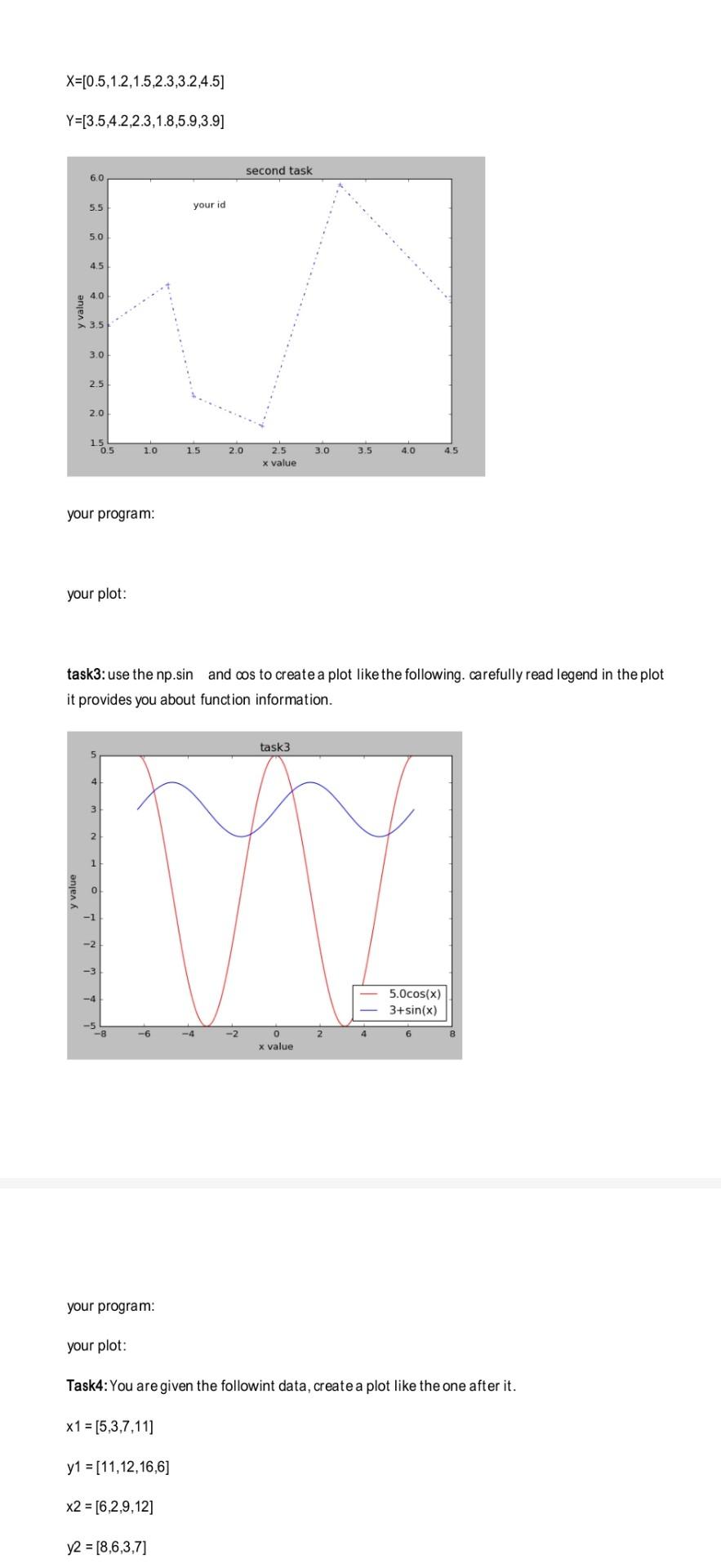Solved Task1: Based on the following data, draw a plot like | Chegg.com