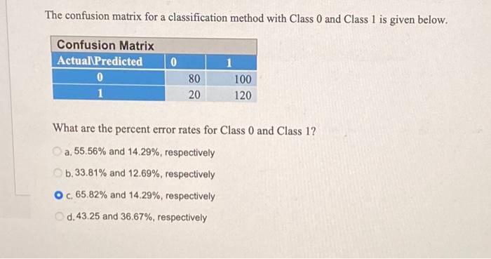 Solved The confusion matrix for a classification method with | Chegg.com
