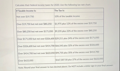 Calculate their federal income taves for 2020 . ﻿Use | Chegg.com