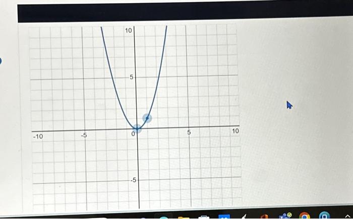 Solved The graph of y=f(x) is shown below.Draw the graph of | Chegg.com