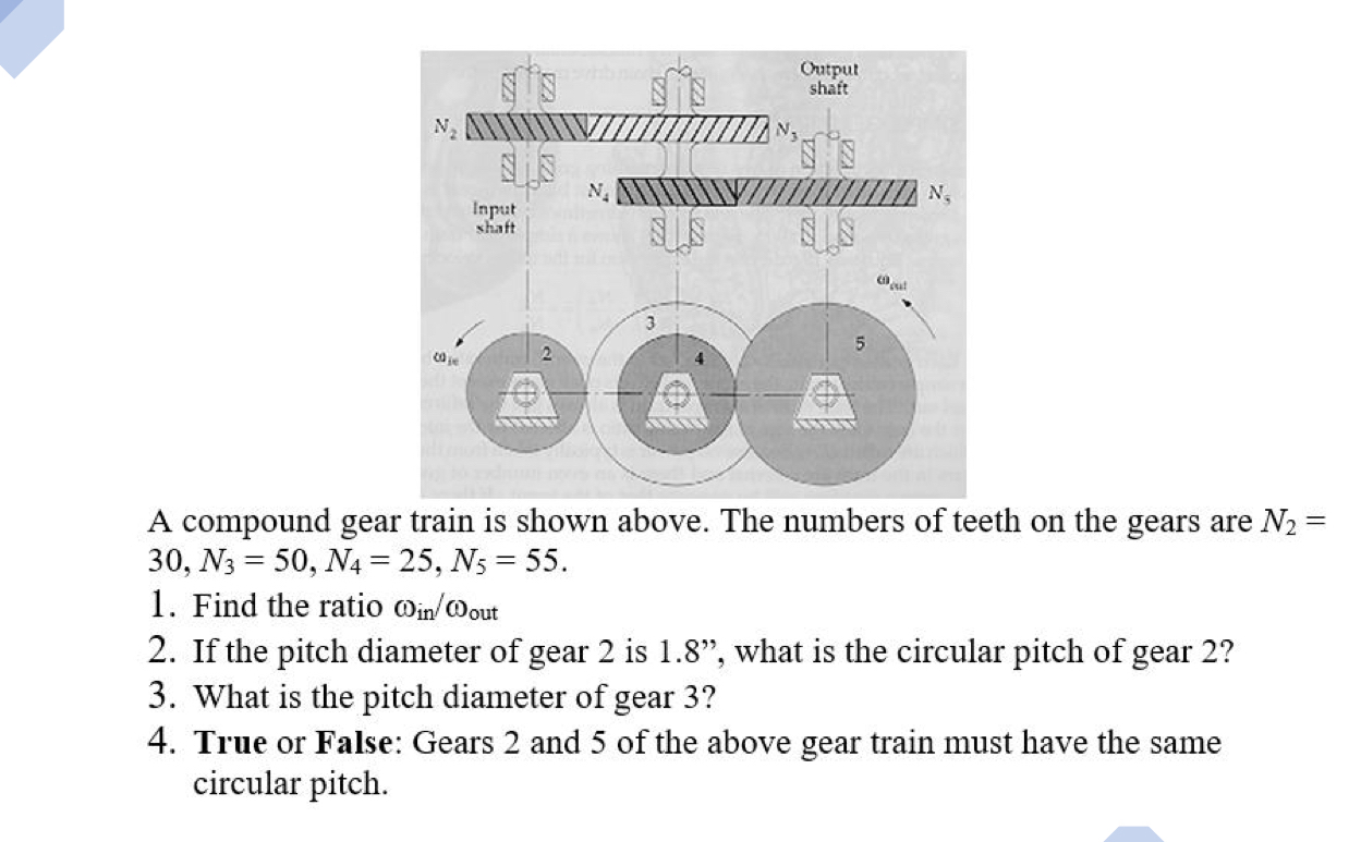 A compound gear train is shown above. The numbers of | Chegg.com