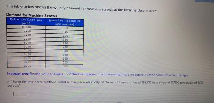 Solved The table below shows the weekly demand for machine | Chegg.com