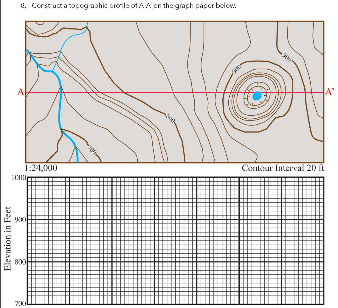 Solved Construct a topographic profile of A-A' on ﻿the graph | Chegg.com