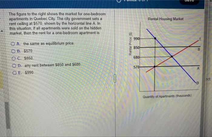 Solved The figure to the right shows the market for | Chegg.com