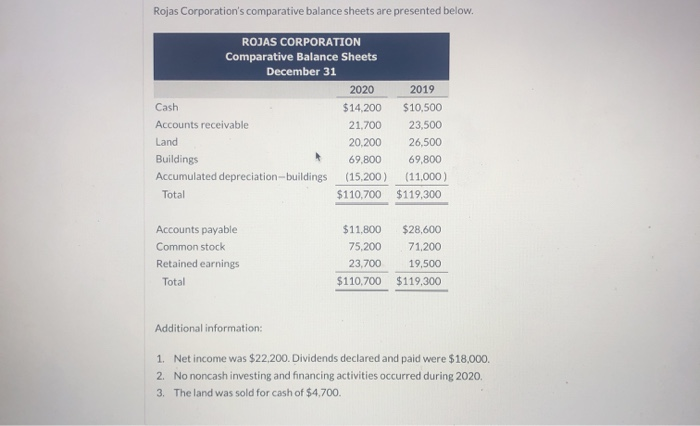 rojas corporation s comparative balance sheets are chegg com cash flow statement india