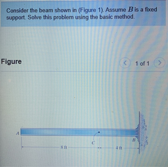 Solved Draw The Influence Line For The Vertical Reaction At | Chegg.com