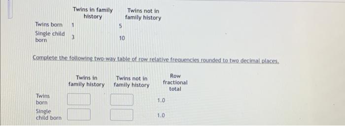 Solved Complete the following two way table of row relative