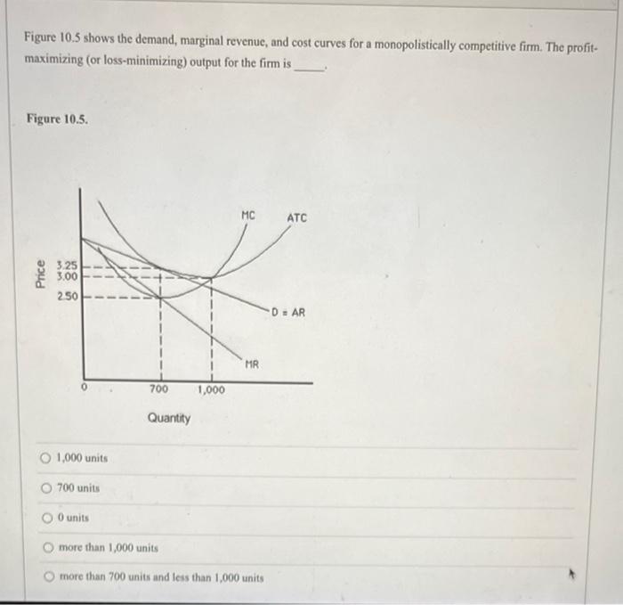 Solved Figure 10,5 shows the demand, marginal revenue, and | Chegg.com