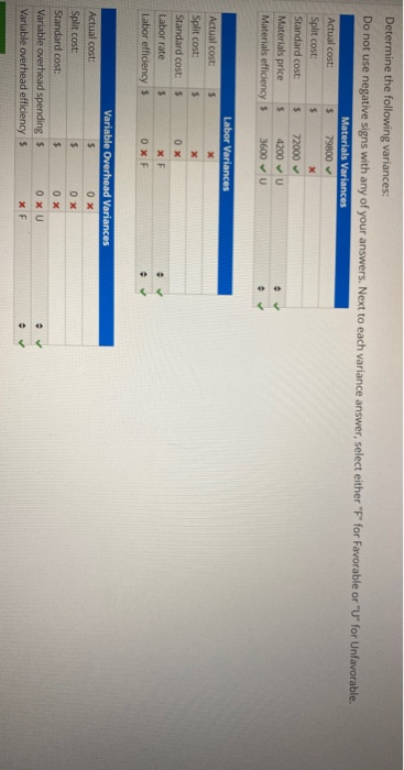 negative cost variance