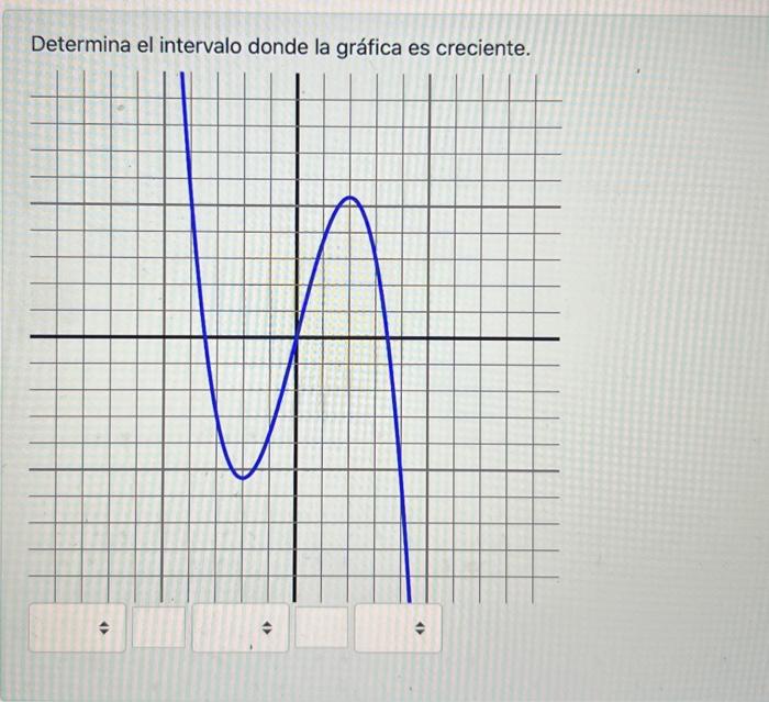 Determina el intervalo donde la aráfica es creciente.