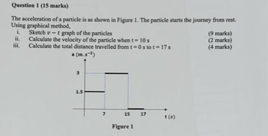 Solved Question 1 (15 ﻿marks)The acceleration of a particle | Chegg.com