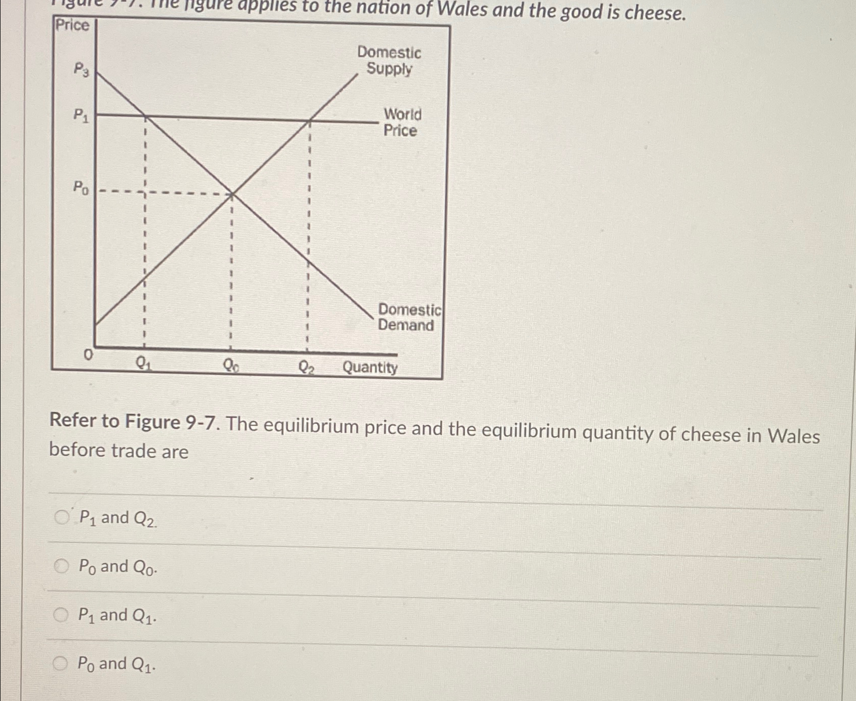 Solved Refer to Figure 9-7. ﻿The equilibrium price and the | Chegg.com