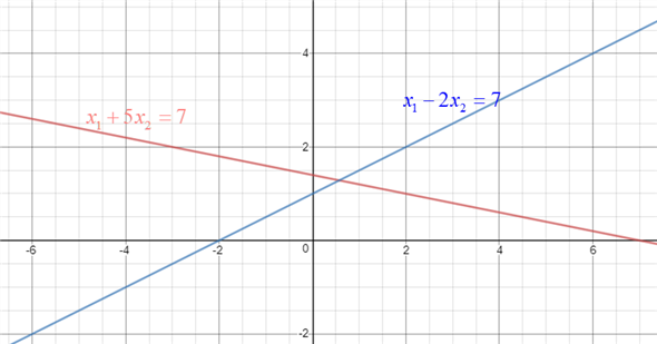 Solved: Chapter 1.1 Problem 3E Solution | Linear Algebra And Its ...