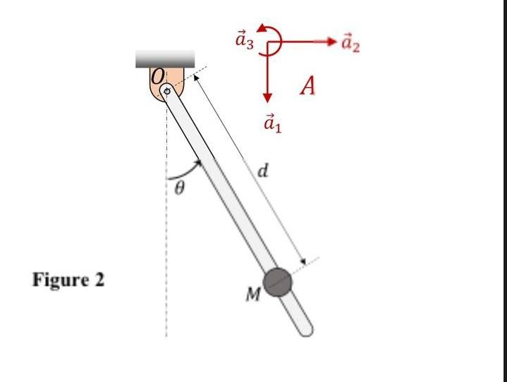 Solved Question 2. A uniform bar of mass m and length L is | Chegg.com