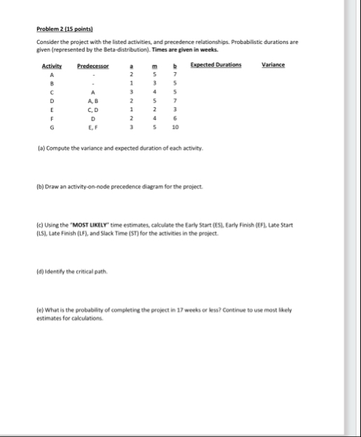 Solved Problem 2 (15 ﻿points)Consider the project with the | Chegg.com