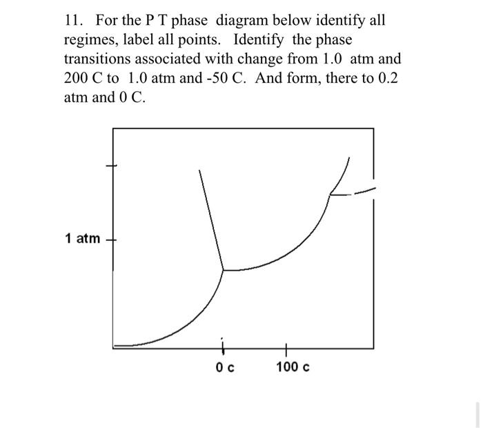 Solved 11. For the P T phase diagram below identify all | Chegg.com