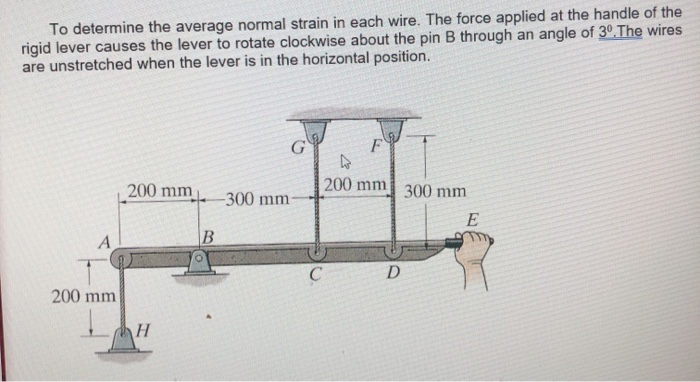 Solved To determine the average normal strain in each wire. | Chegg.com