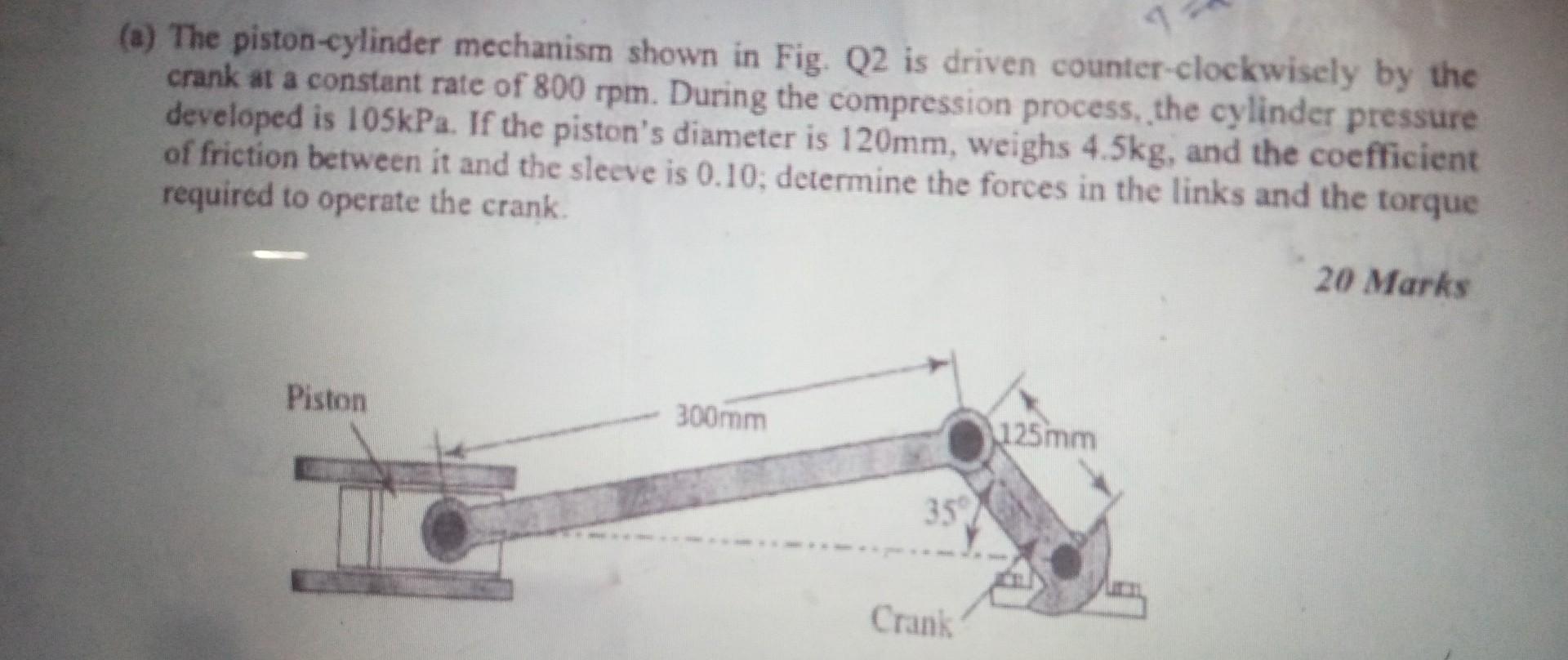 Solved (a) The pistoncylinder mechanism shown in Fig. Q2 is