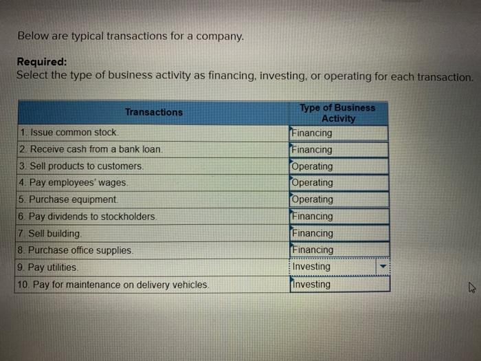 Solved Below are typical transactions for a company. | Chegg.com