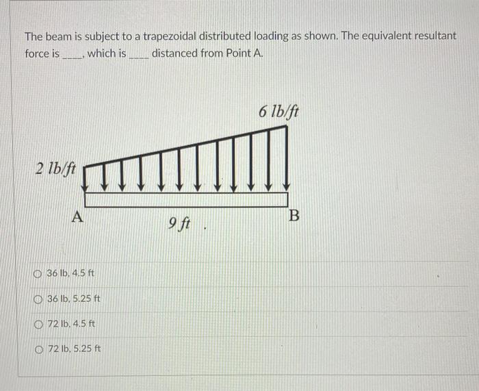 Solved The beam is subject to a trapezoidal distributed | Chegg.com