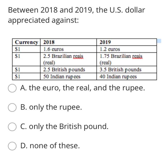 40 pounds store in rupees