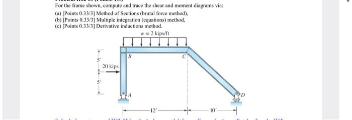 solved-for-the-frame-shown-compute-and-trace-the-shear-and-chegg