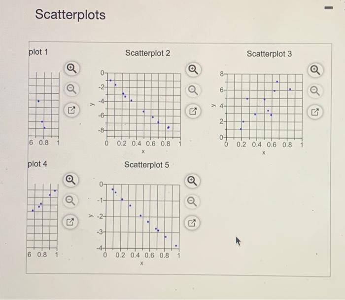 Solved Match these values of r with the accompanying | Chegg.com