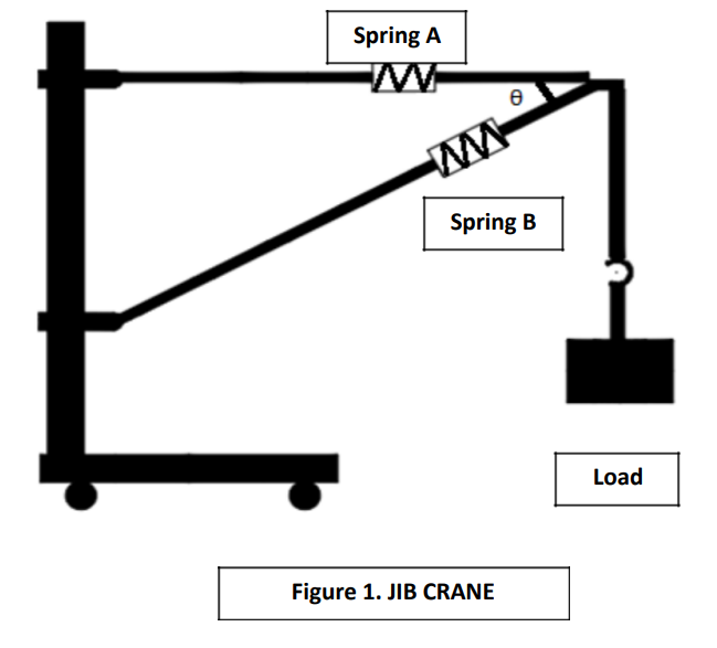 Draw the free body diagram of the jib crane in figure | Chegg.com