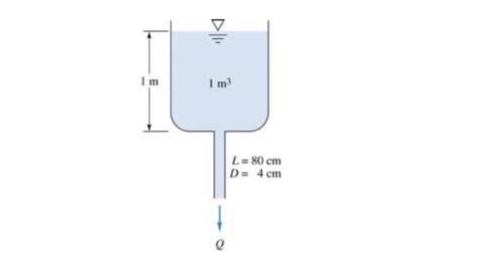 Solved Problem 4: A fluid with the specific gravity of 9790 | Chegg.com