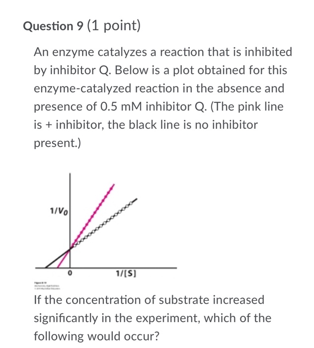 Solved Question 9 (1 point) An enzyme catalyzes a reaction | Chegg.com
