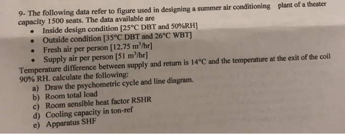 Solved 9- The following data refer to figure used in | Chegg.com
